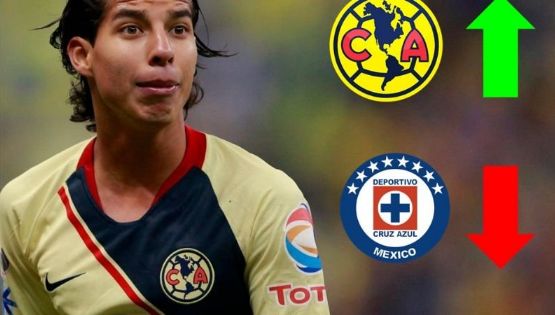 Vídeo | América gana le quita el líderato a Cruz Azul