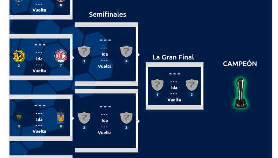 Los Posibles Rivales del América en 4tos de Final
