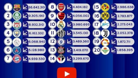 América por encima de Juve y BVB en exótica lista