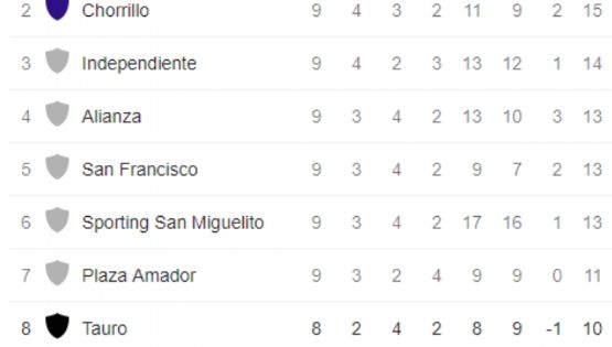 Oficial | América ya Tiene Rival en la Concachampions