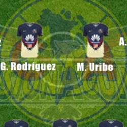 Alineación y Banca Confirmada del América vs Monterrey