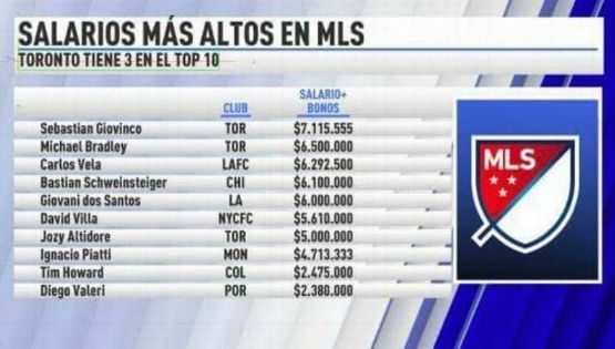 Lo que tendría que pagar el América por Giovinco y Altidore