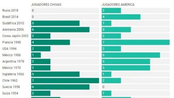 América el equipo que más Futbolistas aporta al Tricolor