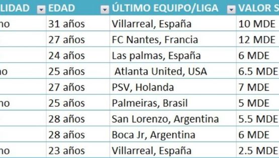 Lista de delanteros que ha visto el América
