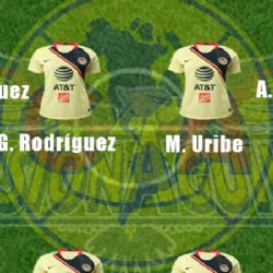 Alineación Confirmada del América vs Lobos BUAP