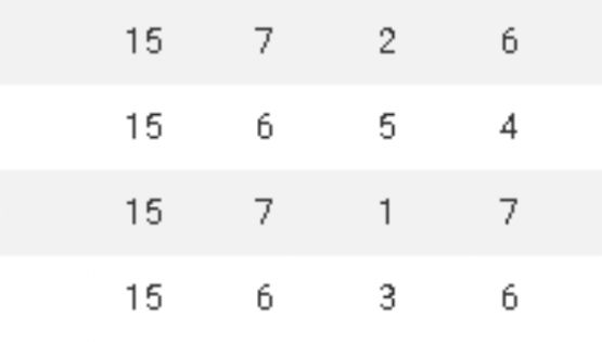 El América vuelve a caer en la tabla general