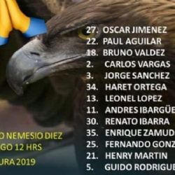 La Lista de Convocados del Club América contra Toluca