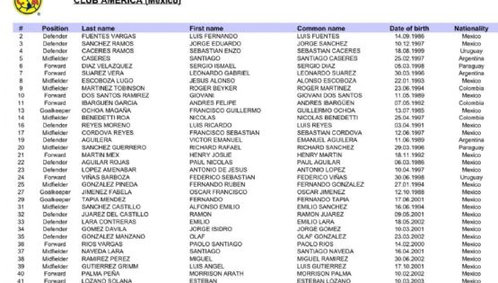 Sorpresiva Convocatoria de Roger Martínez a la Concachampions