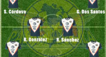 Grandes Sorpresas en la Alineación Confirmada del América contra Chivas