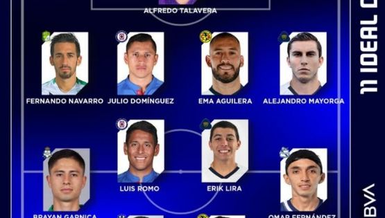 Dos Americanistas en el 11 Ideal de la Liga MX