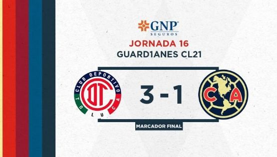 Resumen | Las Águilas del América caen en Toluca y pierden la racha de 8 partidos sin perder