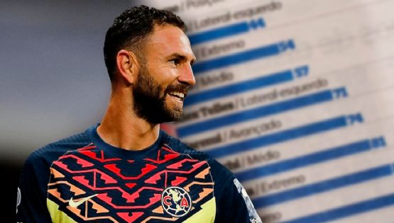 Miguel Layún responde a los que critican su carrera en Europa