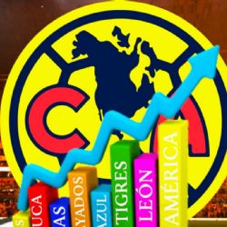 ENCIMA DE TODOS: Club América DEMUESTRA cómo DOMINA la Liga MX desde hace 5 años