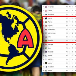 El INESPERADO RIVAL que podría tener el Club América en Play In