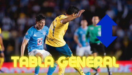 ¿En qué lugar quedó el Club América en la TABLA GENERAL de la Liga MX tras la Jornada 6 del Apertura 2024?
