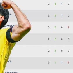¿Cómo quedó el Club América en la TABLA GENERAL de la Liga MX tras su goleada ante Santos Laguna?