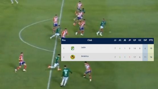 Revelan GOL FUERA de lugar de León que pudo EVITAR que el Club América PERDIERA el liderato