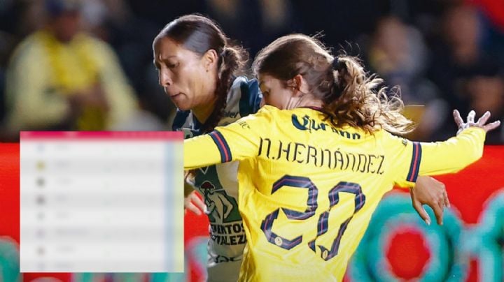 Pachuca LE ROBA el LIDERATO al Club América Femenil y ahora corre el riesgo de CAER más