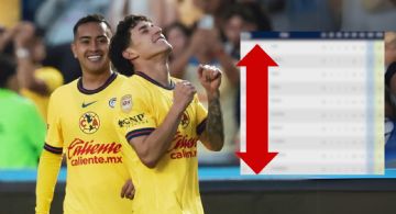 ¿Cómo quedó el Club América en la TABLA GENERAL del Clausura 2025 tras la Jornada 10?