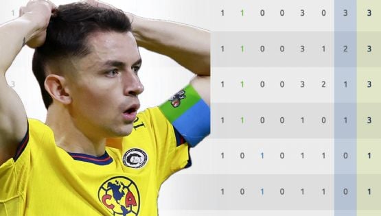 ¿Cómo quedó el Club América en la TABLA GENERAL del Apertura 2025 tras su triunfo ante Querétaro?