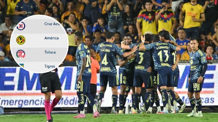 ¿Cómo quedó el Club América en la TABLA GENERAL del Apertura 2025 tras su victoria ante Tigres?