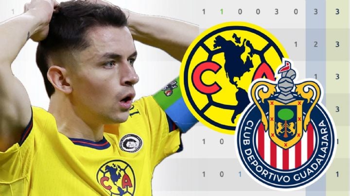 ¿Cómo quedó el Club América en la TABLA GENERAL del Apertura 2025 tras su derrota ante Chivas?