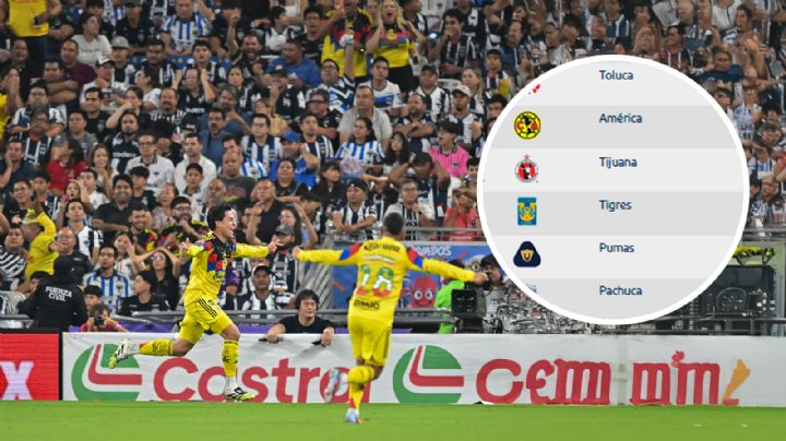 ¿Cómo quedó el Club América en la TABLA GENERAL del Apertura 2025 tras el empate ante Rayados?