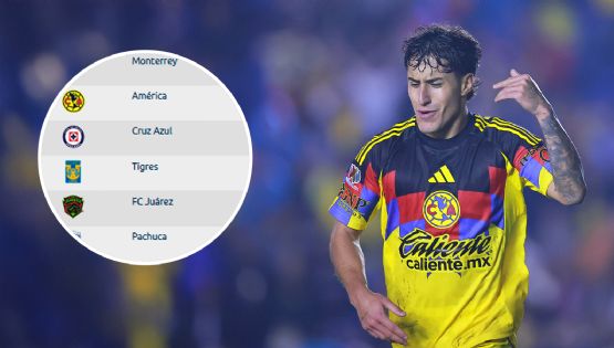 ¿Cómo quedó el Club América en la TABLA GENERAL del Apertura 2025 tras su goleada ante Pumas?