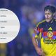 ¿Cómo quedó el Club América en la TABLA GENERAL del Apertura 2025 tras su goleada ante Pumas?